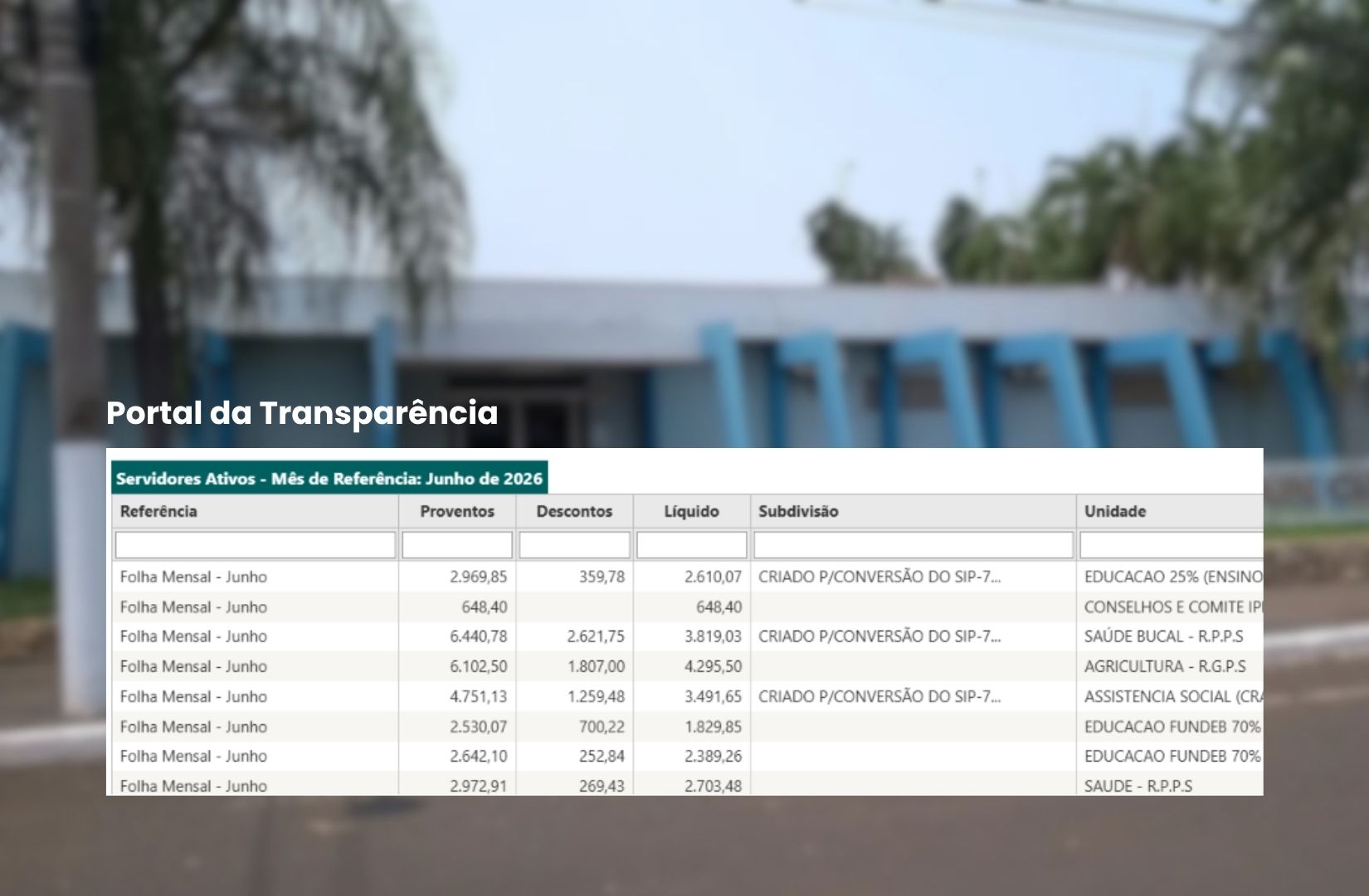 Portal da Transparência de Urânia altera consulta e deixa de exibir nomes de servidores públicos